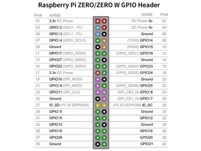 Raspberry Pi 3 Model B Raspberry Pi Raspberry Pi3 B Pi 3 Pi 3B With WiFi & Bluetooth