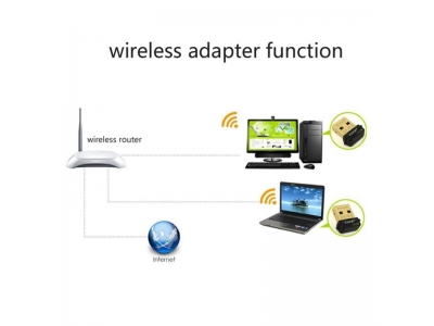 USB wireless network card （raspberries pie 2/1 generation EDUP free driver）