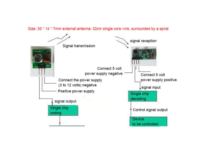 433M Super Regenerative Wireless Transmitter Receiver Module Burglar Alarm Transmitter Receiver 433 Frequency